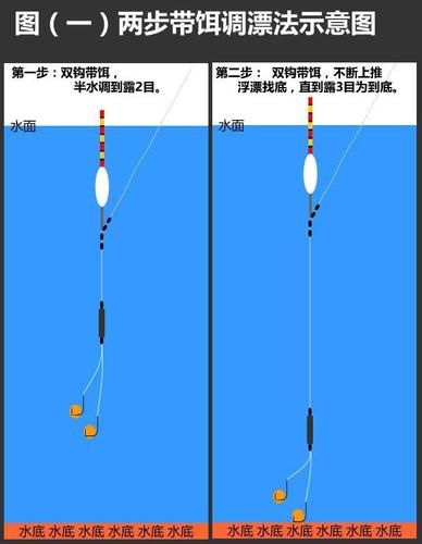 钓草鱼调漂的正确方法调几目，草鱼怎么钓容易上钩