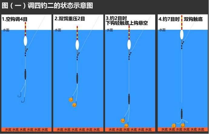 钓鱼分为几种类型图解